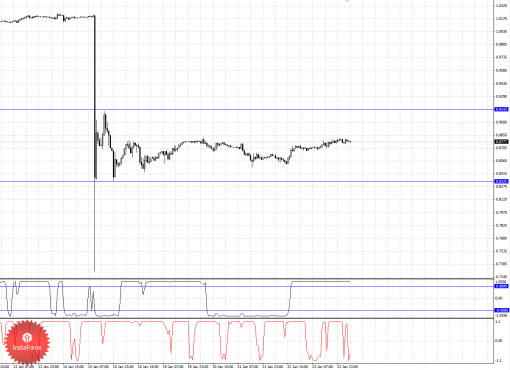 forex-fractal-26012015-3.png