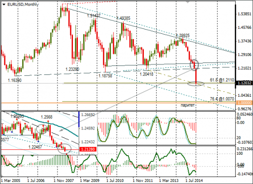 forex-eurusd-26-01-2015.png