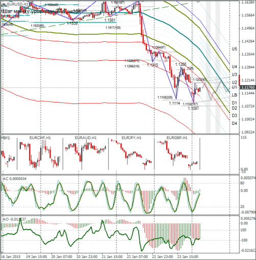 forex-eurusd-26012015.png