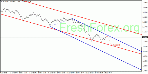 forex-quantum-analysis-26012015-1.gif