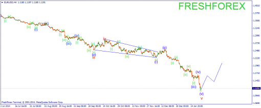 forex-wave-26012015-1.png