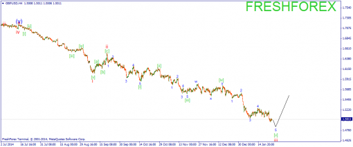 forex-wave-26012015-2.png