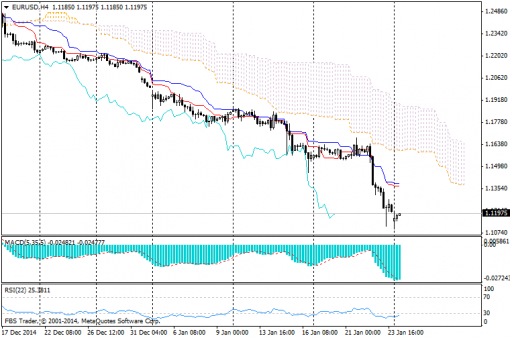 forex-ichimoku-26012015-1.png