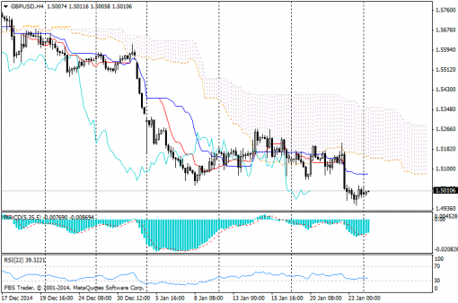 forex-ichimoku-26012015-2.png