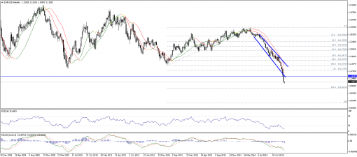forex-technical-analysis-26012015-1.png