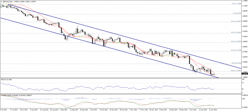 forex-technical-analysis-26012015-2.png