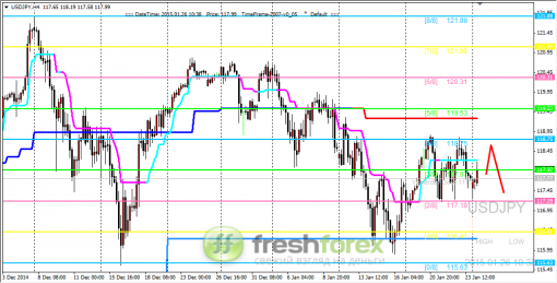 forex-trading-26012015-3.png