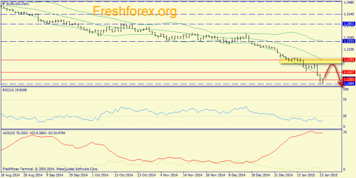 forex-trend-26012015-1.png