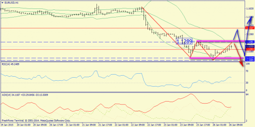 forex-trend-26012015-3.png