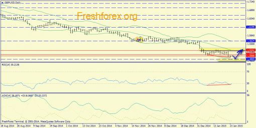 forex-trend-26012015-4.png