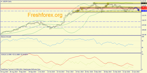 forex-trend-26012015-7.png