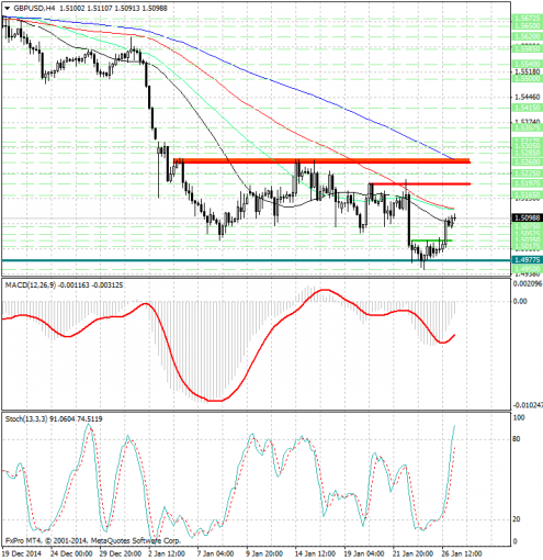 forex-analysis-gbpusd-27012015.jpg