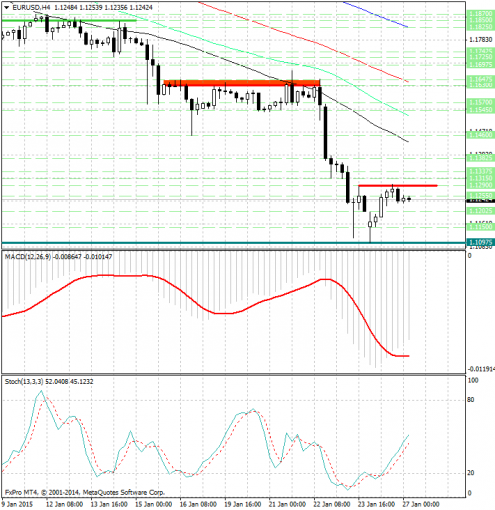 forex-analysis-eurusd-27012015.jpg