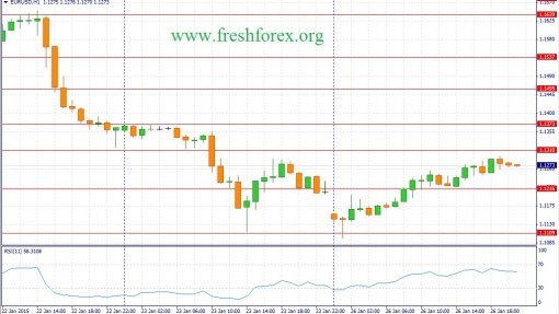 forex-fundamental-analysis-27012015-1.jpg