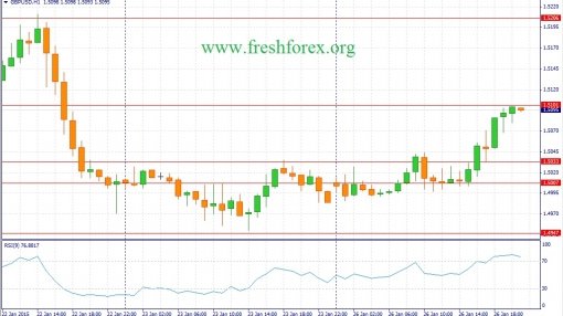 forex-fundamental-analysis-27012015-2.jpg