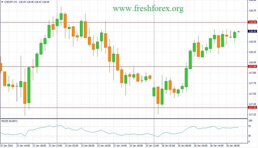 forex-fundamental-analysis-27012015-3.jpg
