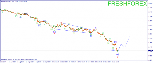forex-wave-27012015-1.png
