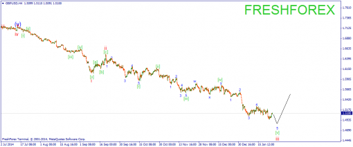 forex-wave-27012015-2.png