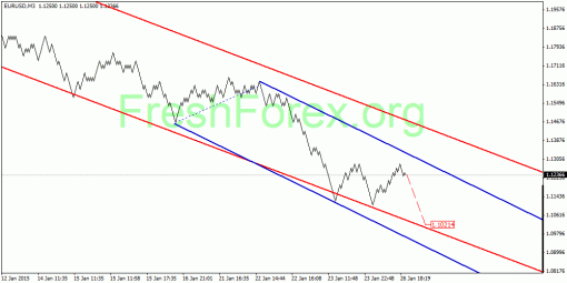 forex-quantum-analysis-27012015-1.gif