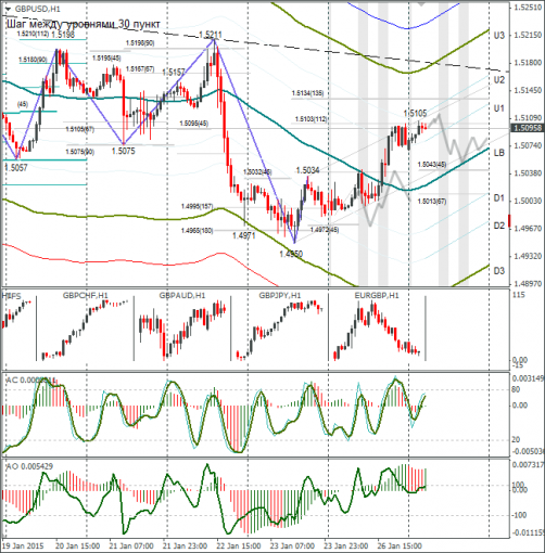 forex-gbpusd-27012015.png