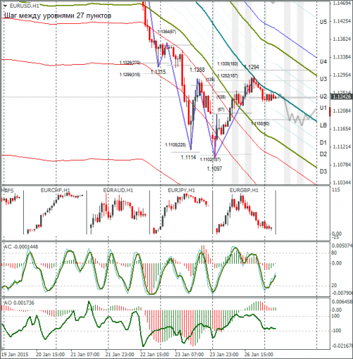 forex-eurusd-27012015.png