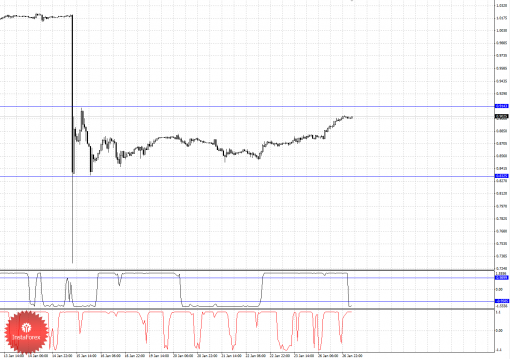 forex-fractal-27012015-3.png