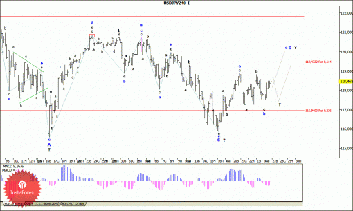 forex-wave-analysis-27012015-4.gif