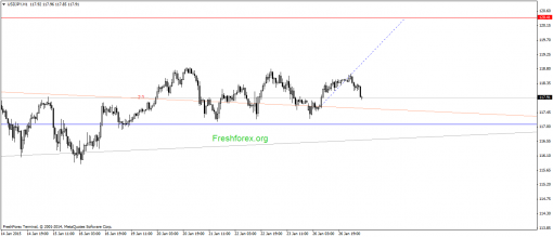 forex-gann-27012015-3.png