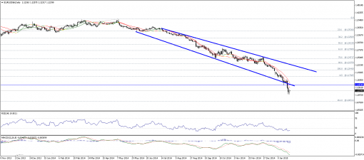 forex-technical-analysis-27012015-1.png