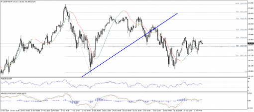 forex-technical-analysis-27012015-3.png