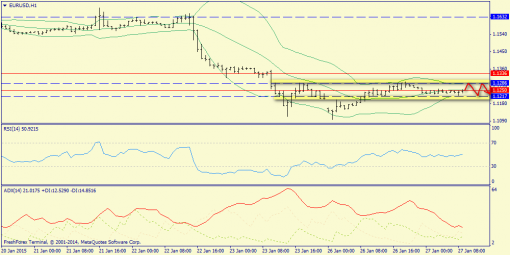 forex-trend-27012015-3.png