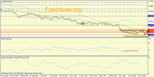 forex-trend-27012015-4.png