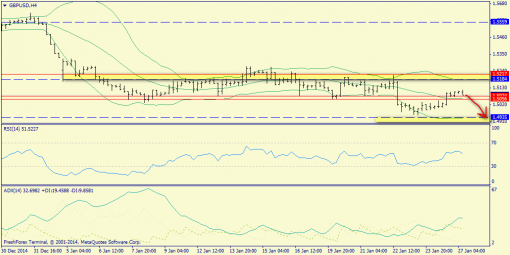 forex-trend-27012015-5.png