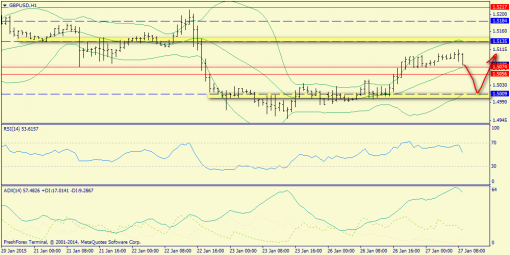 forex-trend-27012015-6.png