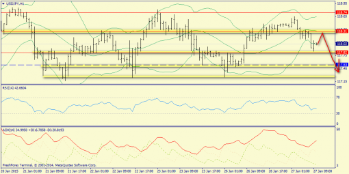 forex-trend-27012015-9.png