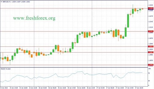 forex-fundamental-analysis-28012015-2.jpg