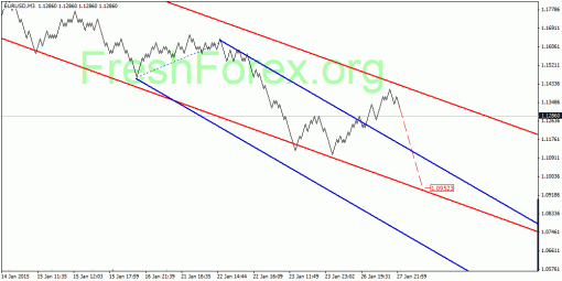 forex-quantum-analysis-28012015-1.gif