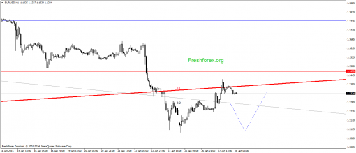 forex-gann-28012015-1.png