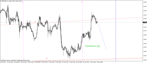 forex-gann-28012015-2.png