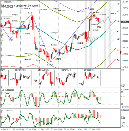 forex-gbpusd-28012015.png