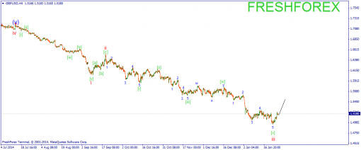 forex-wave-2801205-2.png