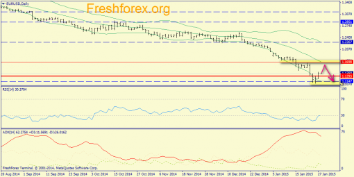forex-trend-28012015-1.png