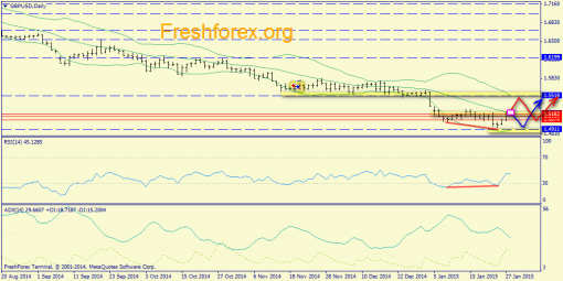 forex-trend-28012015-4.png