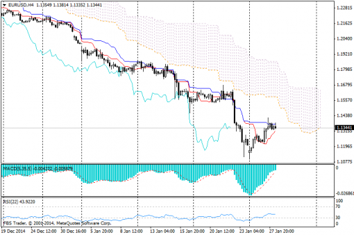 forex-ichimoku-28012015-1.png
