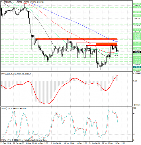 forex-analysis-gbpusd-29012015.jpg