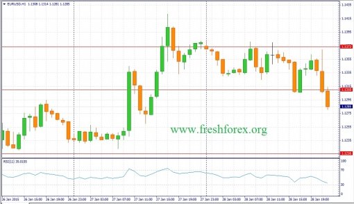 forex-fundamental-analysis-29012015-1.jpg