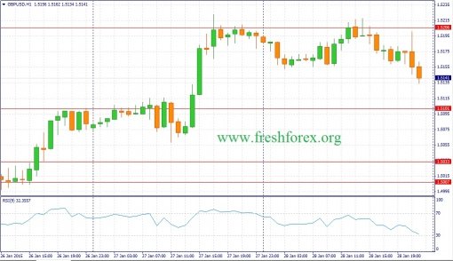forex-fundamental-analysis-29012015-2.jpg