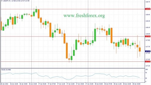 forex-fundamental-analysis-29012015-3.jpg