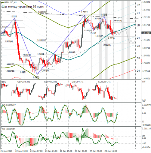 forex-gbpusd-29012015.png