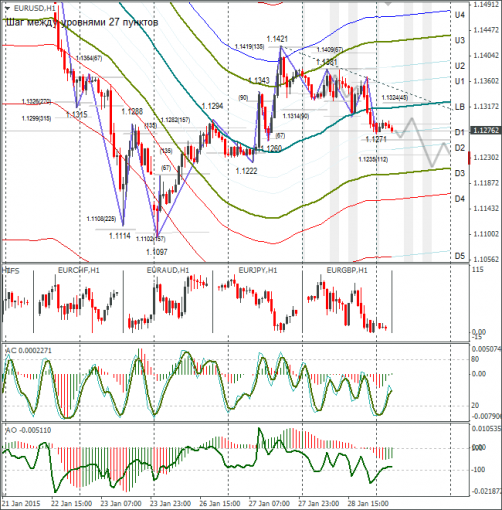forex-eurusd-29012015.png